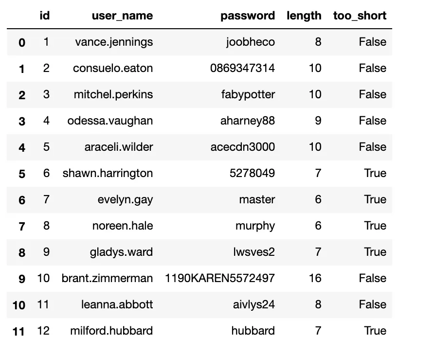 Docs & Diagrams for all systems we install on yachts